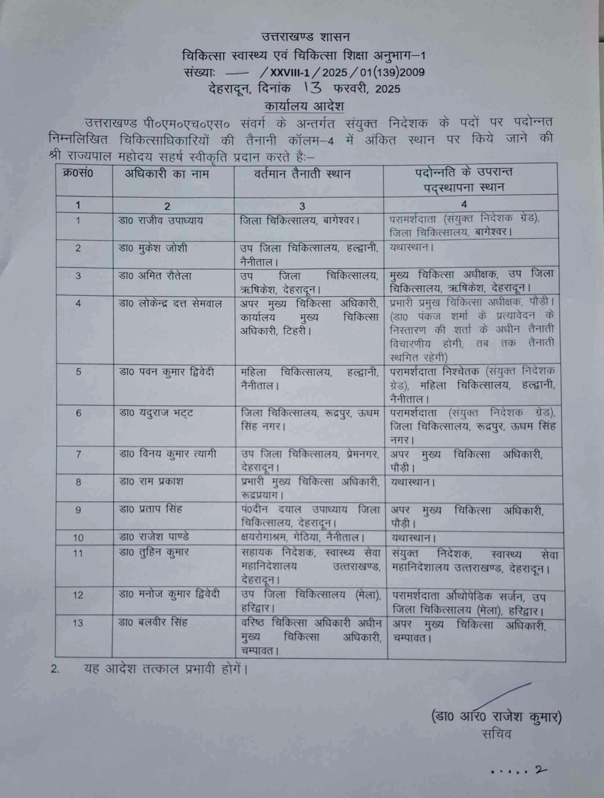 CMO-CMS of many districts were changed