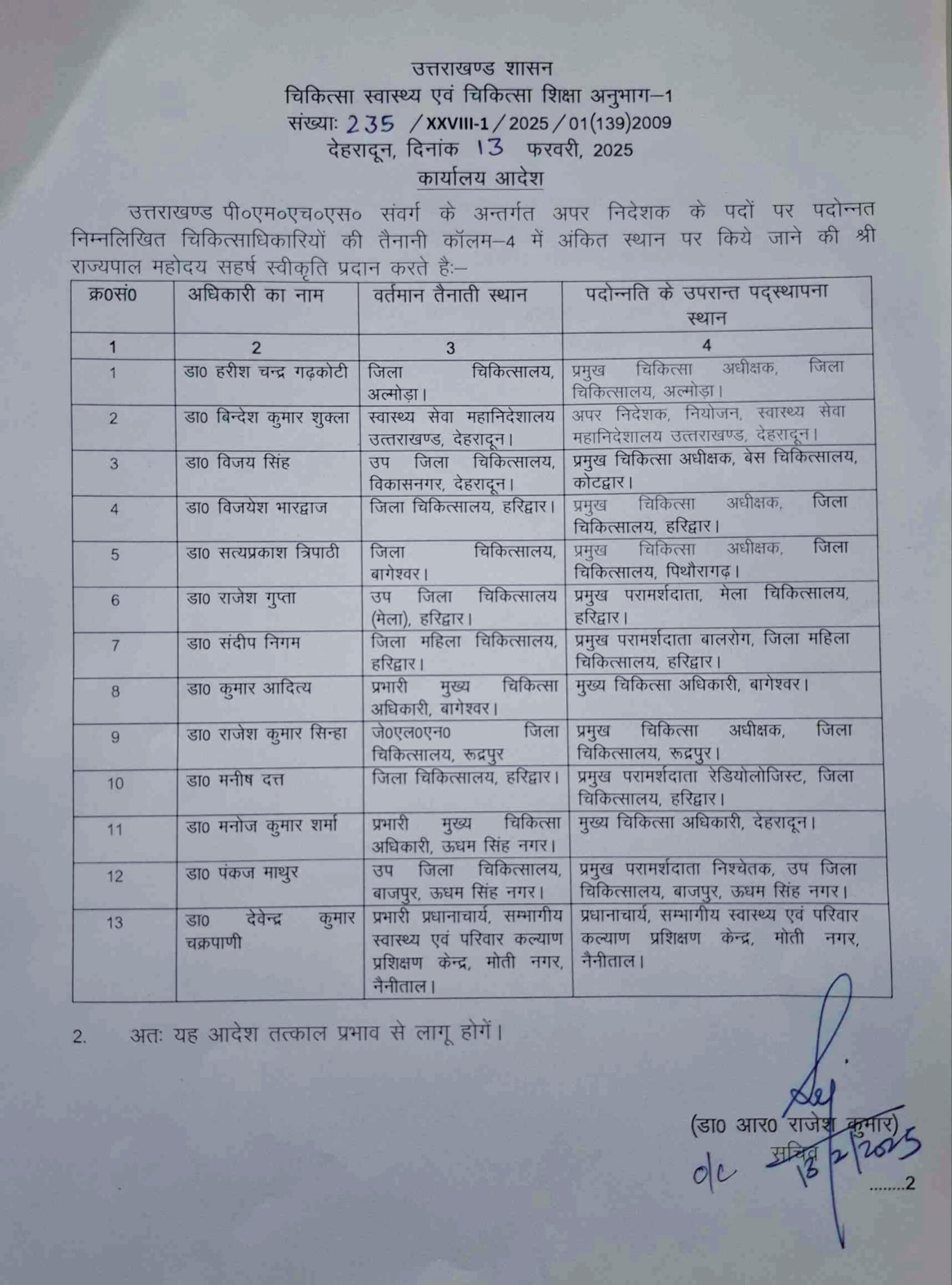 CMO-CMS of many districts were changed