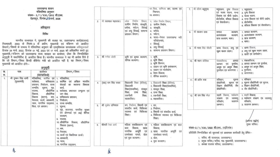 Portfolios Allocated to New Ministers in Dhami Cabinet