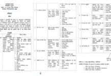 धामी कैबिनेट के नए मंत्रियों को बांटे गए विभाग Portfolios Allocated to New Ministers in Dhami Cabinet